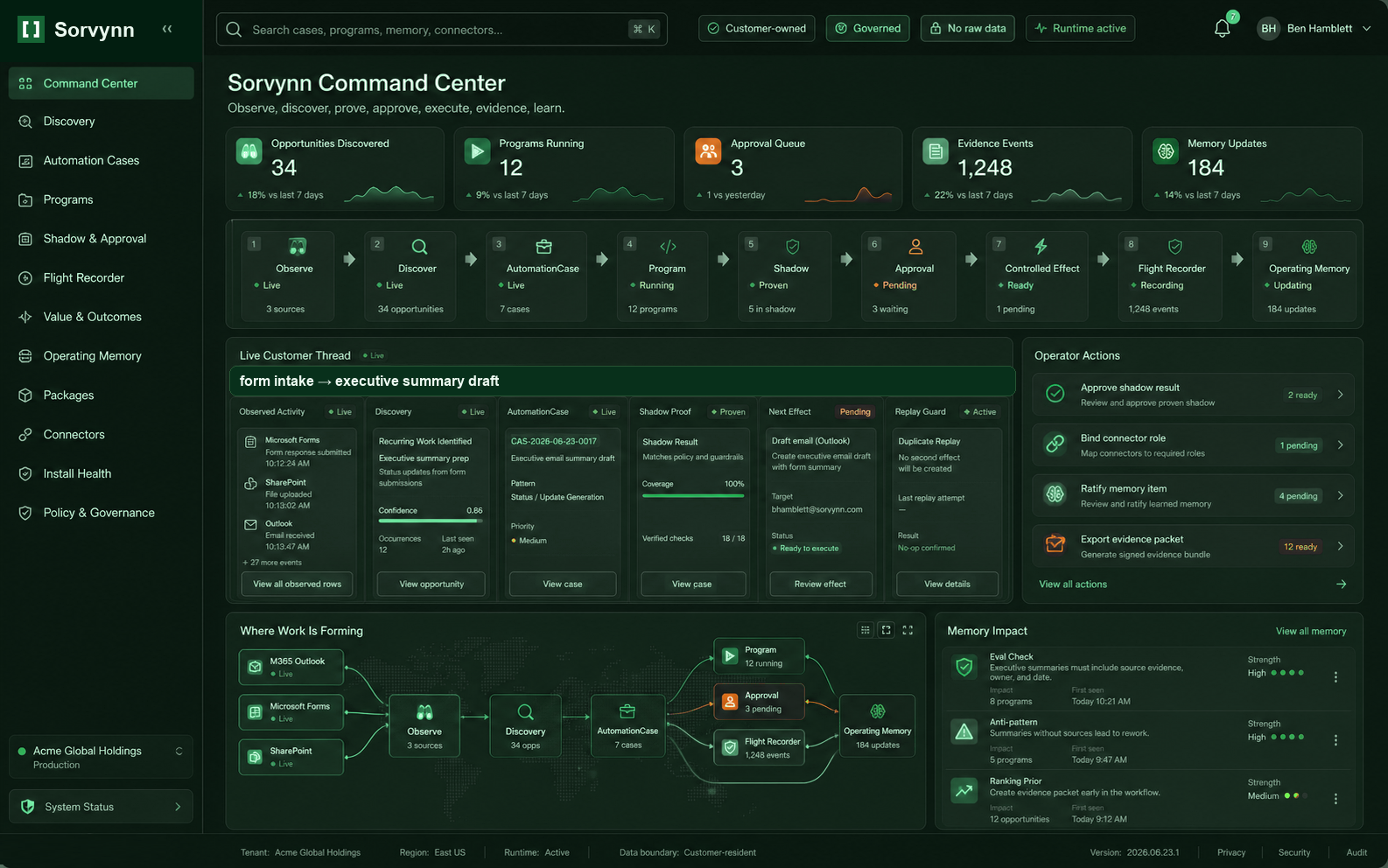 Sorvynn Command Center showing live observe, discovery, automation cases, approvals, evidence, value, and Operating Memory updates.